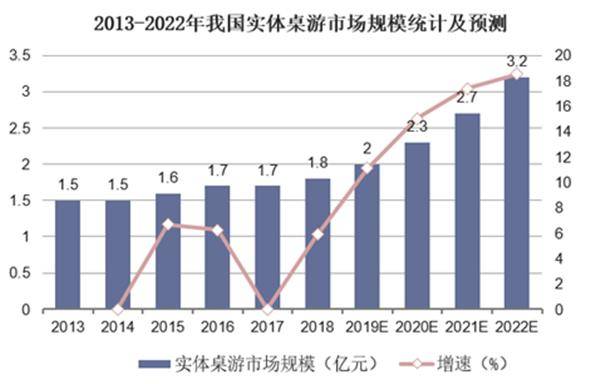 玩桌游就上新物集！开元棋牌发现最新好(图3)